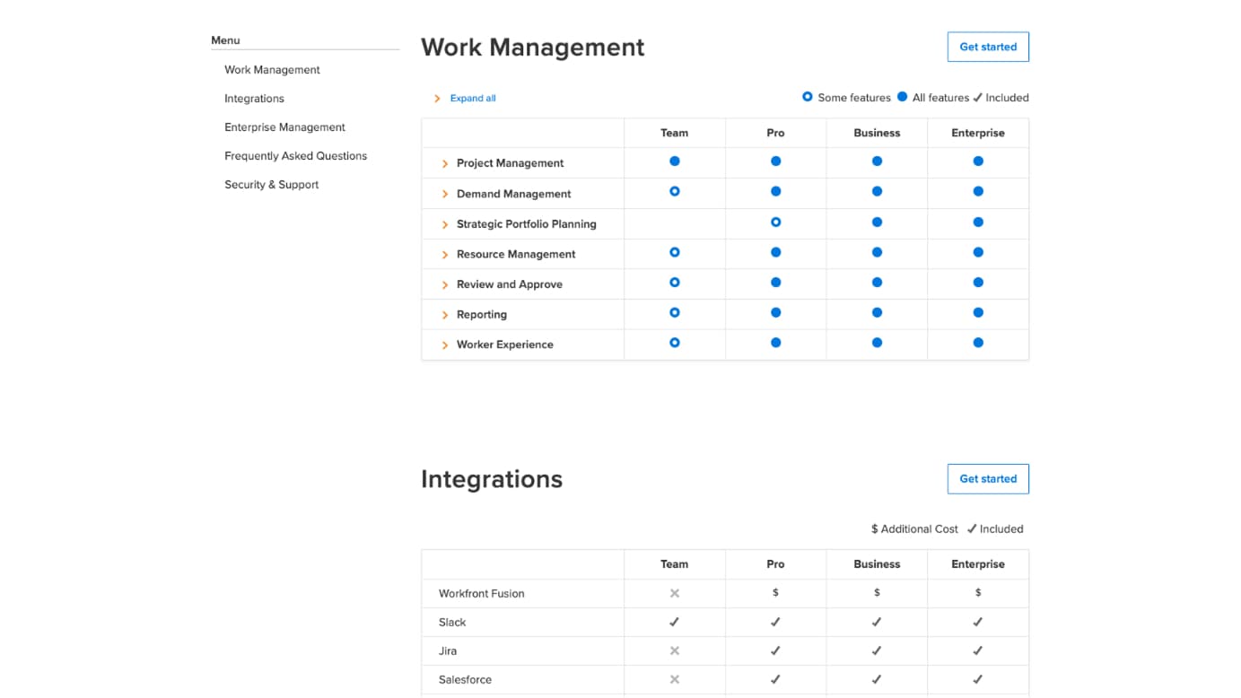 Scalable design-thinking - Work management screen